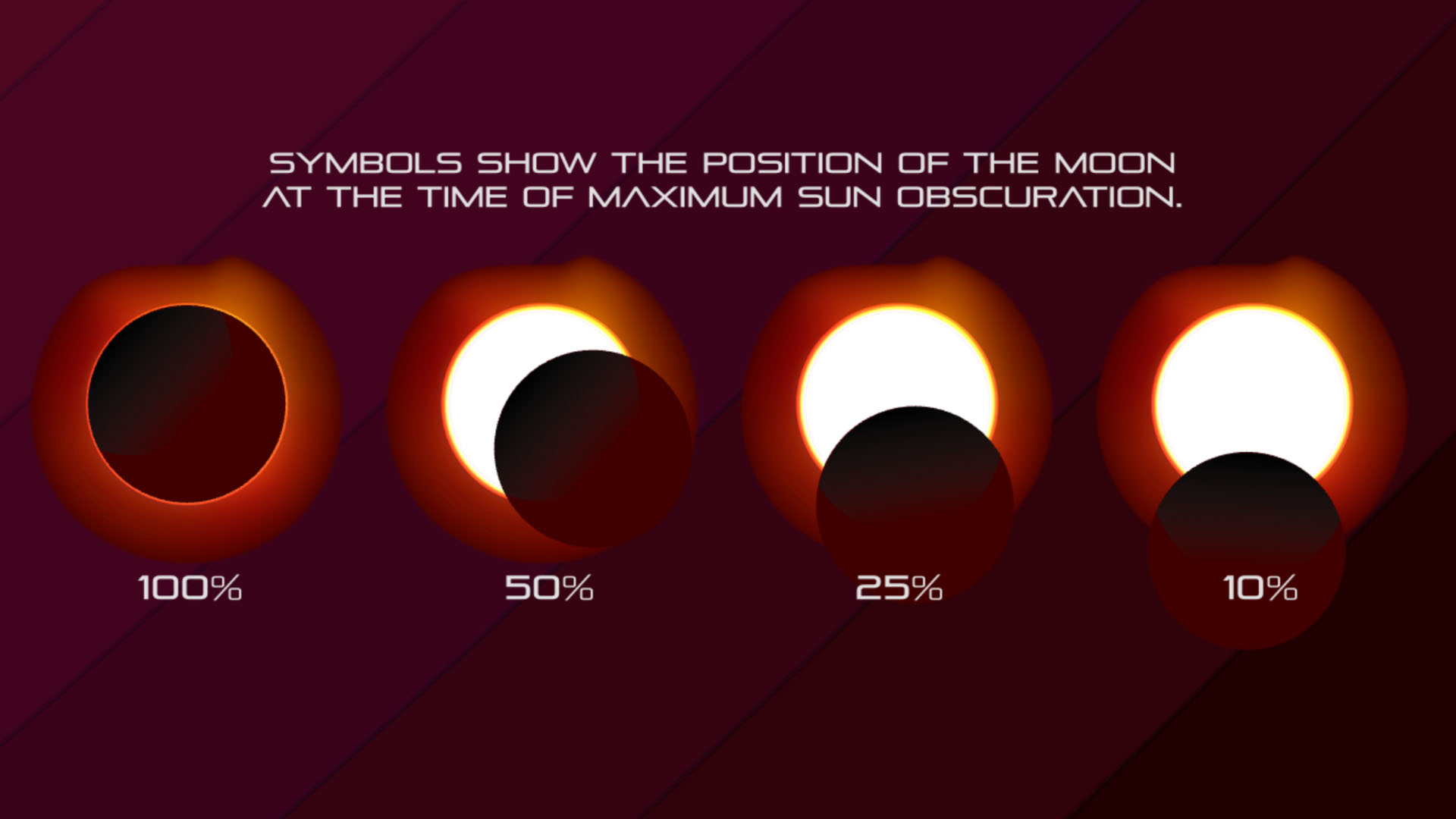 A close-up of a map legend showing how much the Sun will be obscured by the Moon.