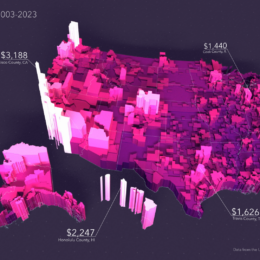 Map of the US by county showing fair market rents in 2023.