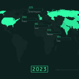 Global map showing countries with active nuclear stockpiles as of 2023.