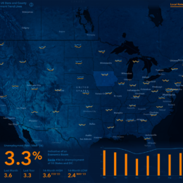 Map of the US showing unemployment rate by state.
