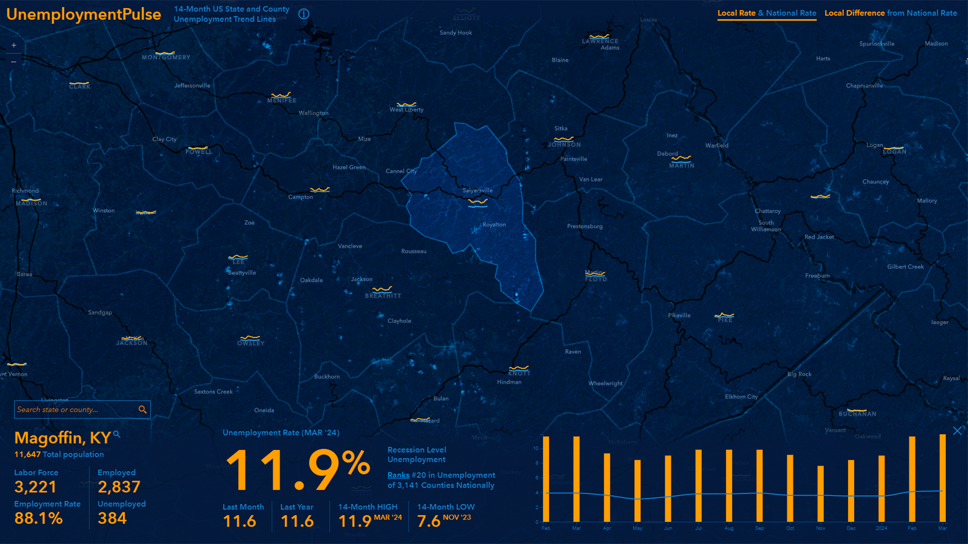Map showing unemployment by county in Kentucky