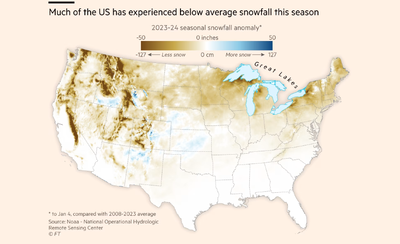 A map showing below-average snowfall over much of the United States in early 2024.