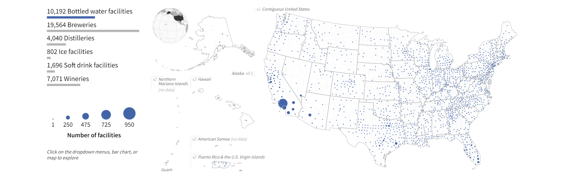 There are more than 10,000 bottled water facilities in the United States.