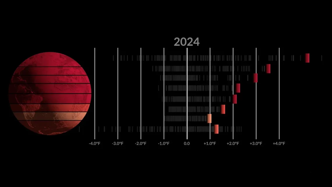 Article zonal anomalies asset